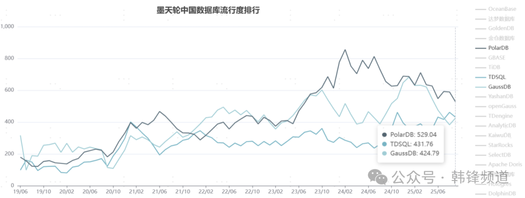 作为一个经常喜欢敲命令的人,可能要同时做很多操作,Linux各个桌面的窗口切换有多那啥,这里就不吐槽了, 我总是在想要做另外一个操作,但又不想结束当前的工作,之前我习惯于再打开一个终端,但是后来终端越来越多导致我想找回原来的工作的时候就变的很费力,而且对桌面有洁癖的人不允许任务栏太杂 后来发现了一款终端软件terminator,它支持分割终端,并可以在终端中快速切换.还有一款下拉式的终端软件Guake可以随意呼出隐藏.下面就一一介绍一下.1 安装Terminator复制代码代码如下:2 使用复制代码代码如下:复制代码代码如下:3 Guake复制代码代码如下:在文本模式的环境中使用一个窗口管理器 – 这听起来有点不可思议， 是吧？ 然而，你应该记得当 Web 浏览器第一次实现分页浏览的时候吧？ 在当时， 这是在可用性上的一个重大进步，它减少了桌面任务栏的杂乱无章和繁多的窗口列表。 对于你的浏览器来说，你只需要一个按钮便可以在浏览器中切换到你打开的每个单独网站， 而不是针对每个网站都有一个任务栏或导航图标。 这个功能非常有意义。若有时你同时运行着几个虚拟终端，你便会遇到相似的情况； 在这些终端之间跳转，或每次在任务栏或窗口列表中找到你所需要的那一个终端，都可能会让你觉得麻烦。 拥有一个文本模式的窗口管理器不仅可以让你像在同一个终端窗口中运行多个 shell 会话，而且你甚至还可以将这些窗口排列在一起。另外，这样还有另一个好处：可以将这些窗口进行分离和重新连接。想要看看这是如何运行的最好方式是自己尝试一下。在一个终端窗口中，输入 screen （在大多数发行版本中，它已经默认安装了或者可以在软件包仓库中找到）。 某些欢迎的文字将会出现 – 只需敲击 Enter 键这些文字就会消失。 现在运行一个交互式的文本模式的程序，例如 nano， 并关闭这个终端窗口。在一个正常的 shell 对话中， 关闭窗口将会终止所有在该终端中运行的进程 – 所以刚才的 Nano 编辑对话也就被终止了， 但对于 screen 来说，并不是这样的。打开一个新的终端并输入如下命令：复制代码代码如下:复制代码代码如下:复制代码代码如下:上图中， tmux 开启了两个窗格： 左边是 Vim 正在编辑一个配置文件，而右边则展示着指导手册页。