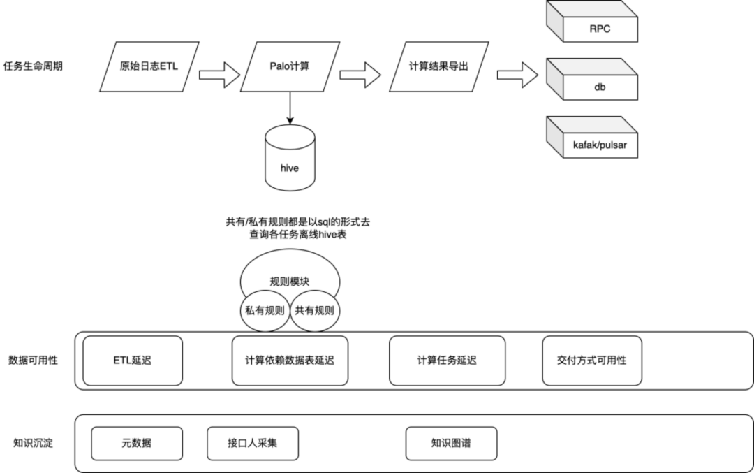 对比各类分布式锁缺陷，抓住Redis分布式锁实现命门