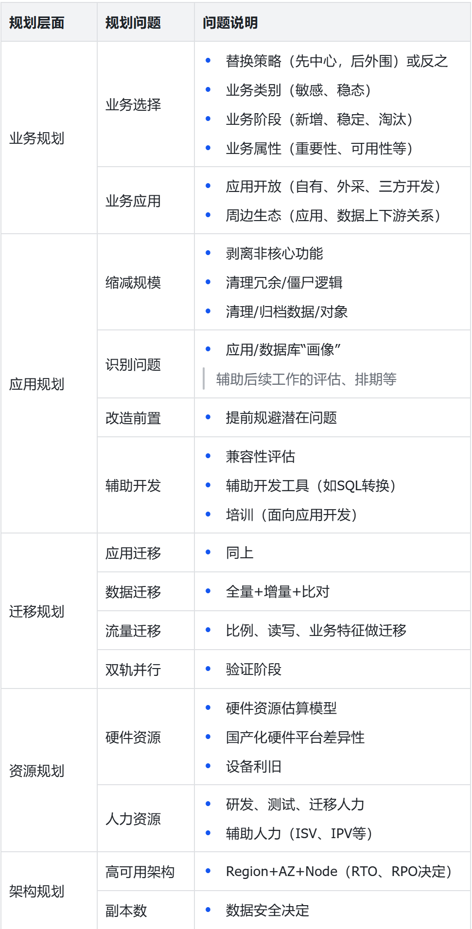 MySQL远程连接中出现的问题的2大解决方案