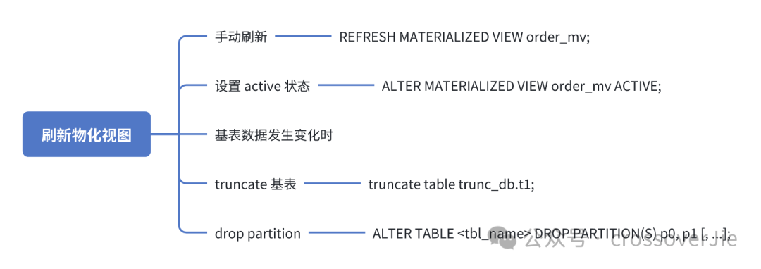 Ubuntu下软Raid降级后导致机器无法启动的处理方法