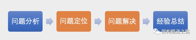 HarmonyOS 数据库系列之对象关系映射数据库