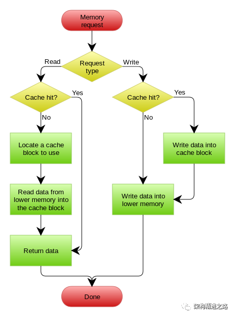 如何从 Linux 发行版的仓库中安装 Java
