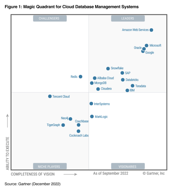 MySQL_fetch_row() 和 MySQL_fetch_array() 的差异