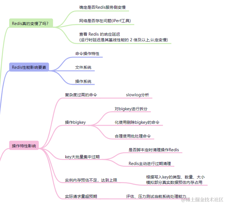 Oracle 11g数据库默认审计选项说明详解