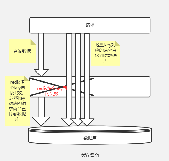 记MySQL使用UDF自动同步memcached的效率