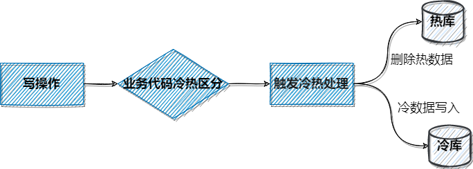 怎样完成内核模块编译？
