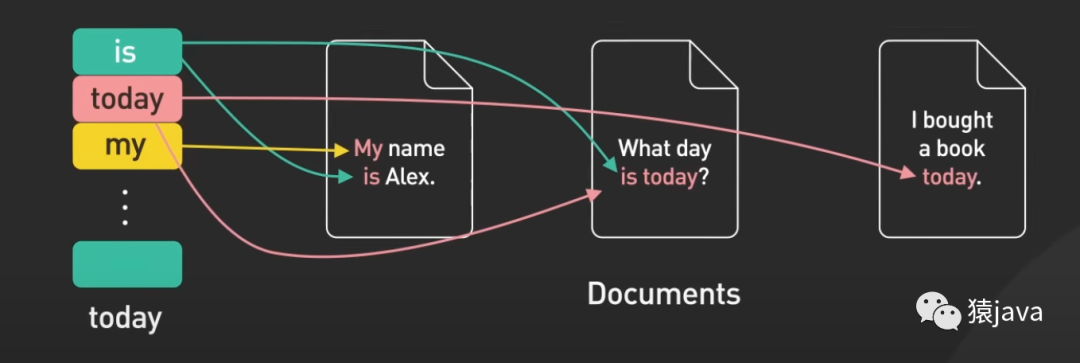 SQL Server 2000 UDF深度发掘如何进行？