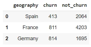 隐私保护之隐私信息检索
