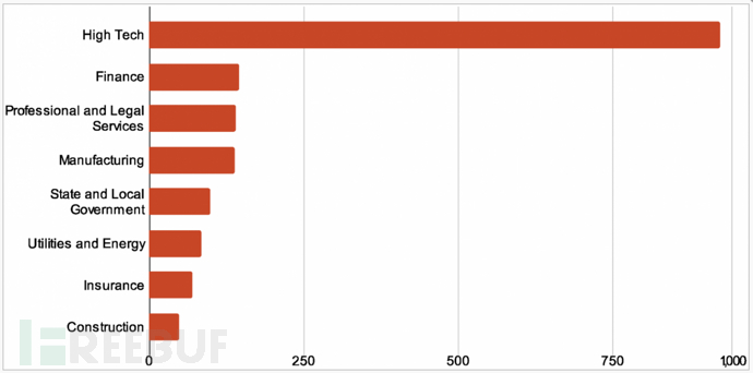 LAMP系统MySQL数据库服务器优化技巧：进程的设置调优