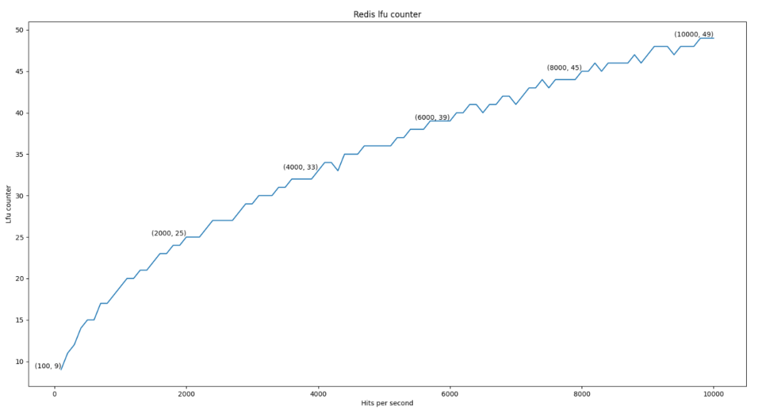Ubuntu 11.04 Server安装配置OpenNebula 3.0