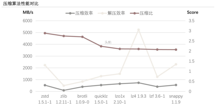 19个Linux备份压缩命令