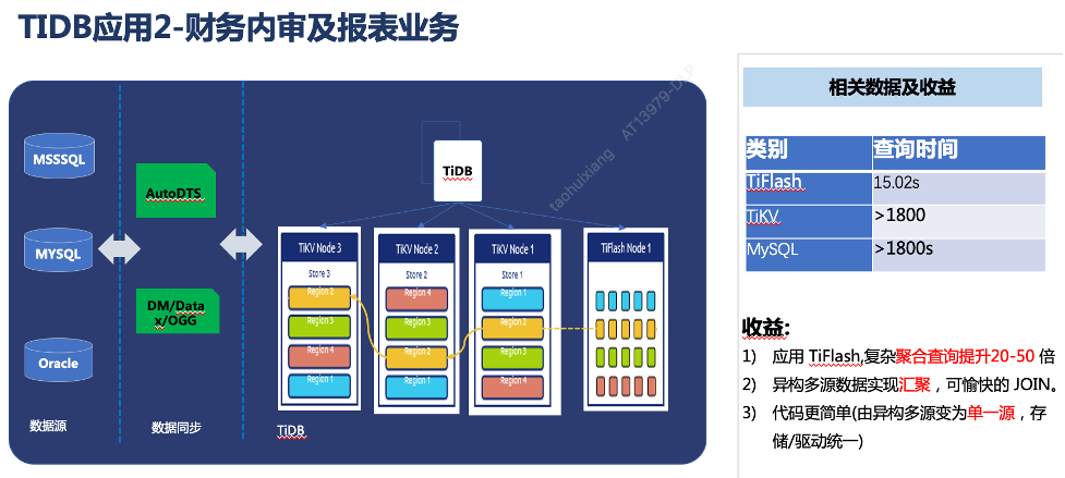MySQL优化案例系列 — RAND()优化