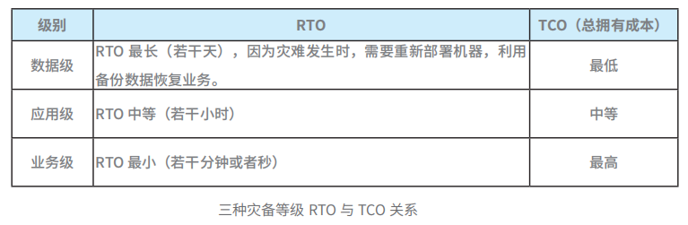 Iptables防火墙配置详解