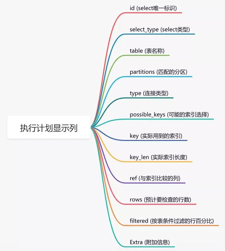 确连接DB2数据库java例子，实战演示