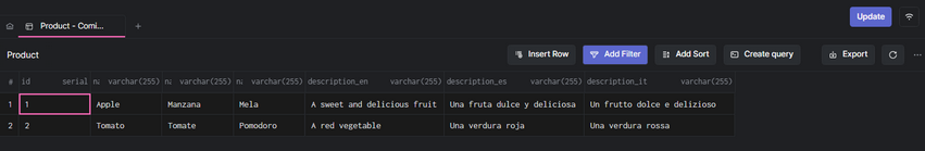DB2数据库中SELECT语句的三种高级用法概述