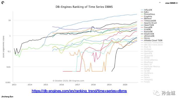 面试官：讲讲Redis的虚拟内存？