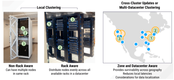 检查linux中硬盘损坏的扇区和区块