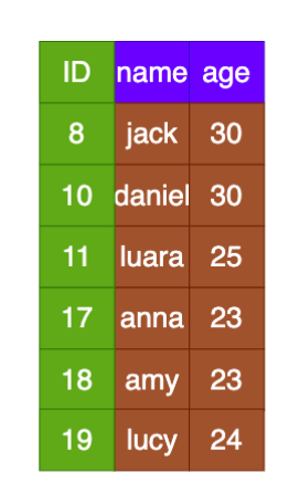 让windows7系统的库更好用(快速定位照片/查找文档)