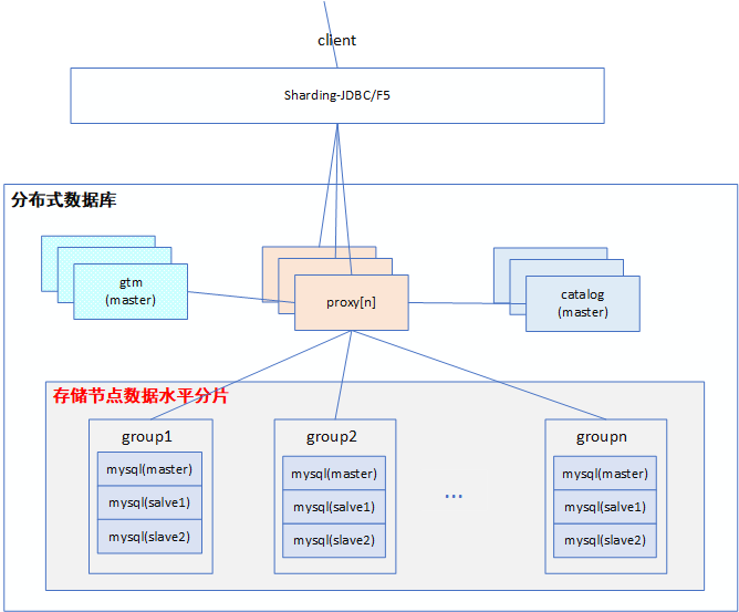 解读haproxy负载均衡