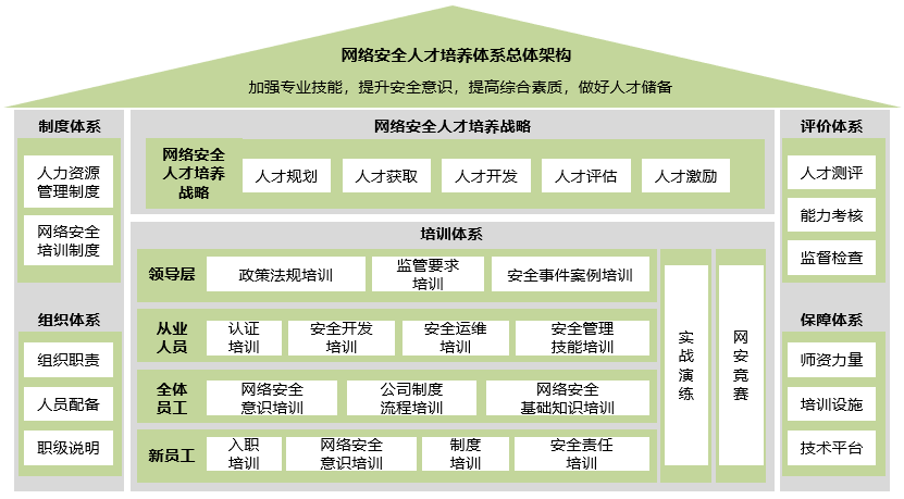 MySQL的两种分页方式:Offset/Limit分页和游标分页