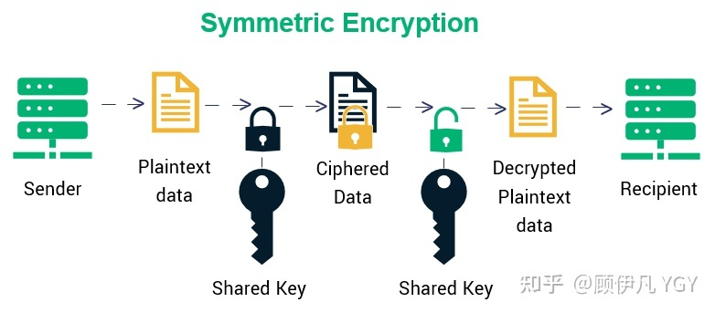 局域网所有机器都能连接MySQL数据库的设置命令