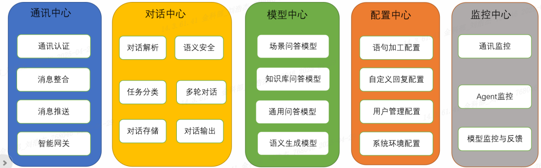 一文简单了解并部署Zookeeper集群