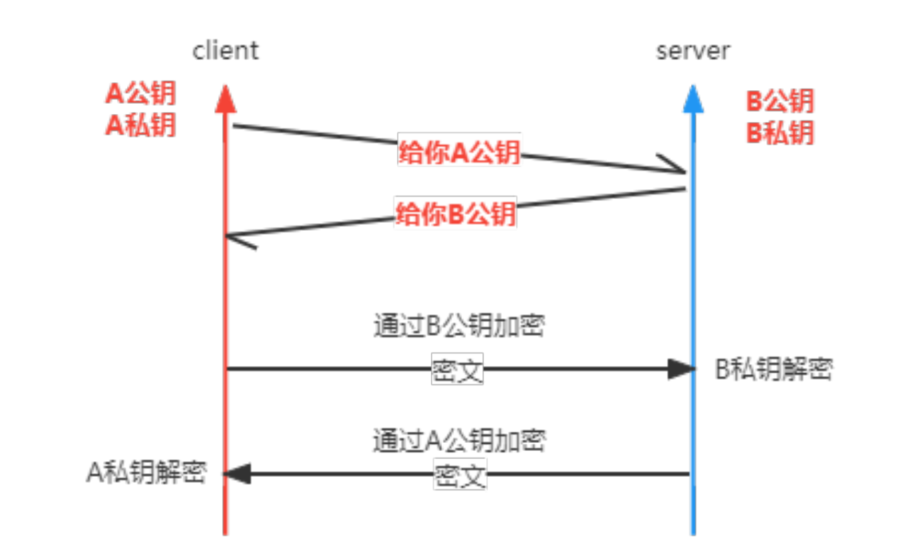 SQL Server MS SQL语句的分类