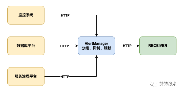 如何设计并实现一个通用的应用运维管控平台