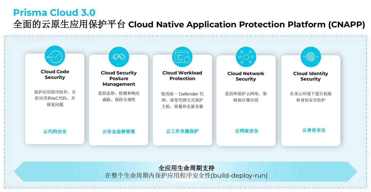 MySQL5中的字符集问题与破解方案