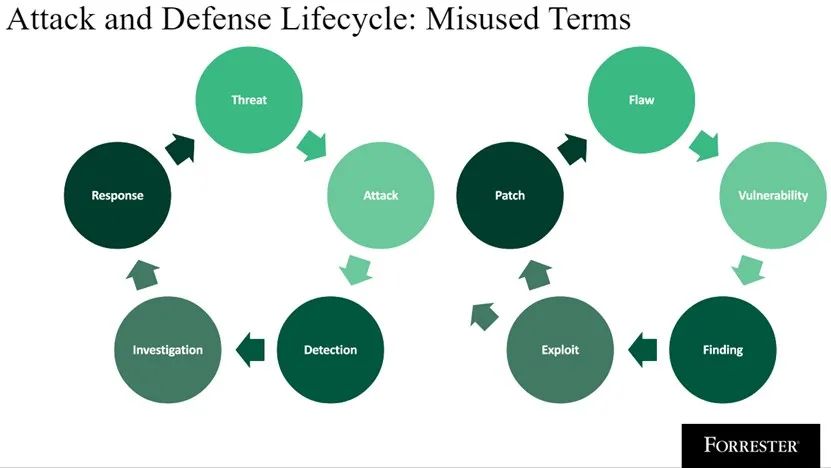 互联网中的地址是数字的IP地址，域名解析的作用主要就是为了便于记忆。
