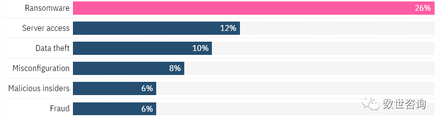 聊聊分布式系统安全