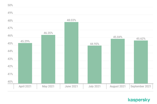 Oracle创建用户及删除用户的实例