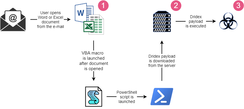 SQL Server导入升级还有什么你没做？