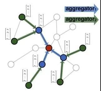 Oracle Spatial建表学习步骤详解