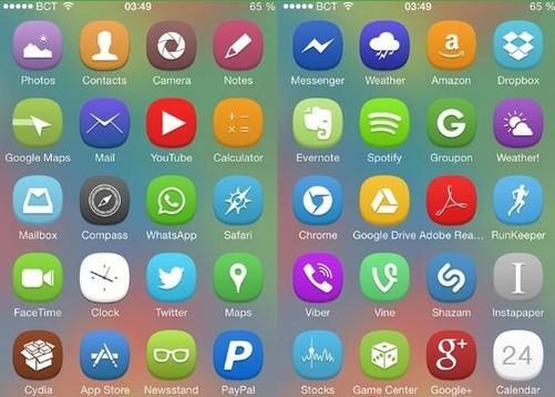 创建ORACLE索引对ORACLE内部机制的影响