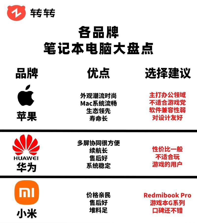 MySQL字符串中数字排序的问题