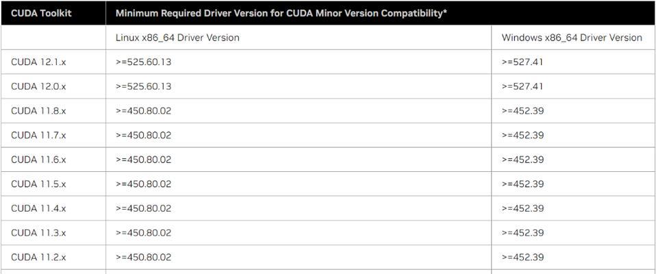 Windows7的优化技巧之启动“高性能”设置(图文教程)