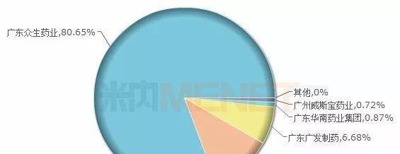 非入侵的全链路监控系统,代码实现案例分享